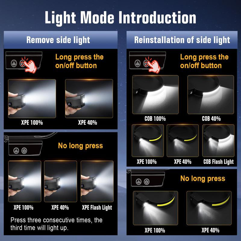 Rechargeable LED Headlamp, 1/2/3 Counts 230°Wide Beam Headlight with Motion Sensor, 90°Rotation & Removable Head Lights, 5 Mode Headlamp, Christmas Gift, Flashlight Headlamp