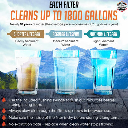 5 or 2 High Capacity Emergency Survival Water Straws - Personal Filter for Camping, Hiking, Travel Biking, Survival Preparedness, Lightweight Reusable